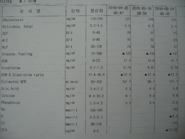 What are normal size ranges for tumors?